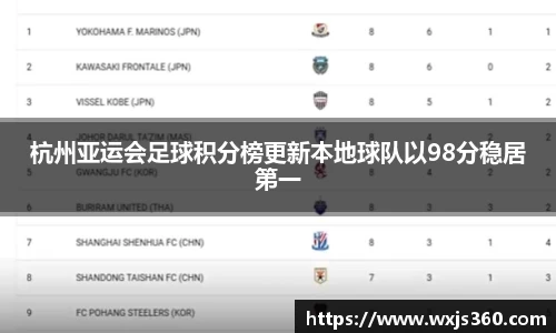 杭州亚运会足球积分榜更新本地球队以98分稳居第一