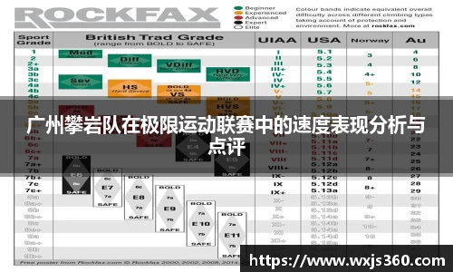 广州攀岩队在极限运动联赛中的速度表现分析与点评