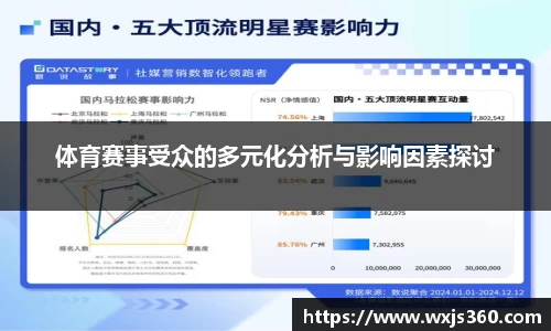 体育赛事受众的多元化分析与影响因素探讨