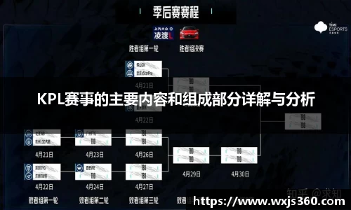 KPL赛事的主要内容和组成部分详解与分析