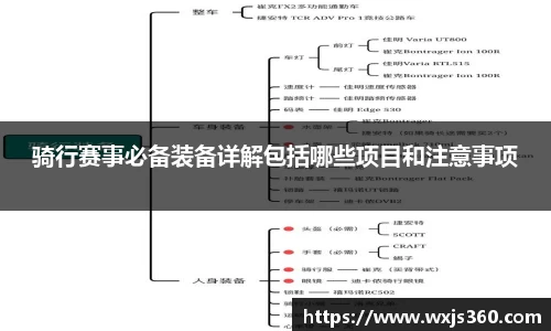 骑行赛事必备装备详解包括哪些项目和注意事项
