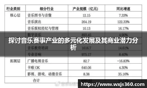 探讨音乐赛事产业的多元化发展及其商业潜力分析