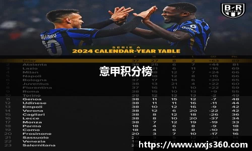 意甲积分榜