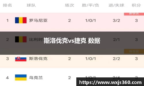 斯洛伐克vs捷克 数据