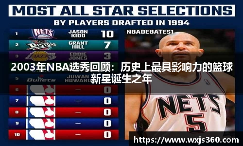 2003年NBA选秀回顾：历史上最具影响力的篮球新星诞生之年