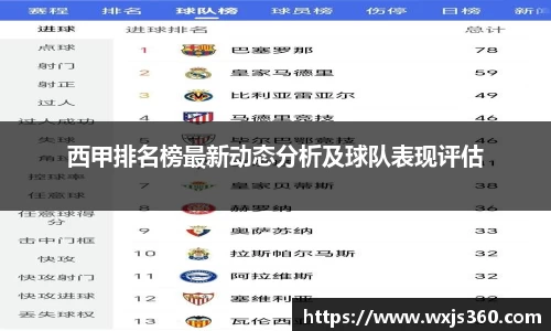 西甲排名榜最新动态分析及球队表现评估